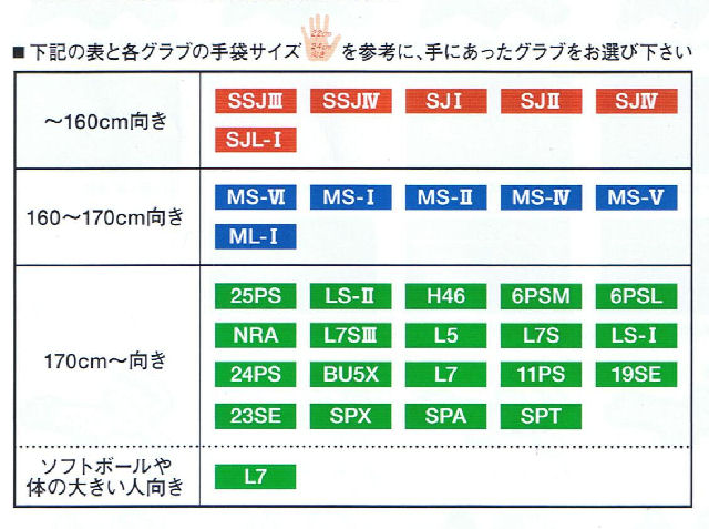 2015硬式　サイズ