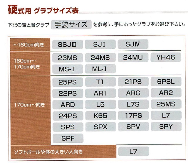 2019年久保田スラッガーグラブのサイズ表 硬式・軟式