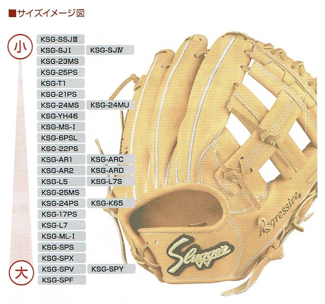 2019年久保田スラッガーグラブのサイズ表 硬式・軟式