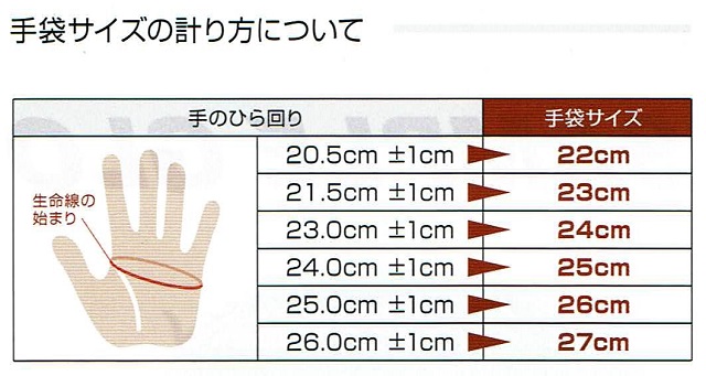 2023 久保田スラッガー グローブサイズ表 久保田スラッガーのグラブは