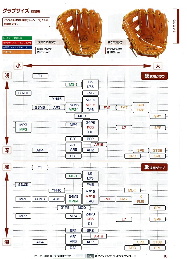 2023 久保田スラッガー グローブサイズ表 久保田スラッガーのグラブは