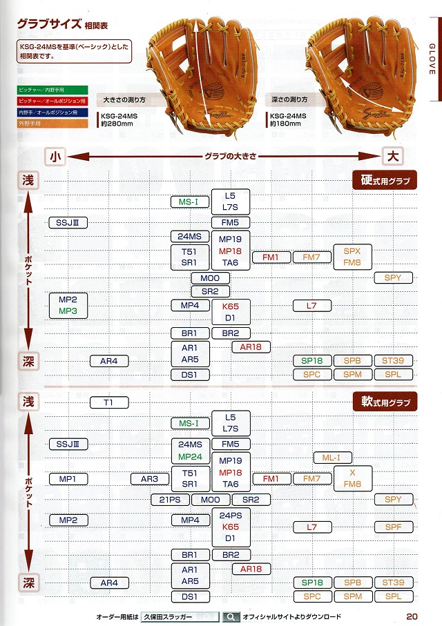 オーダーサイズ