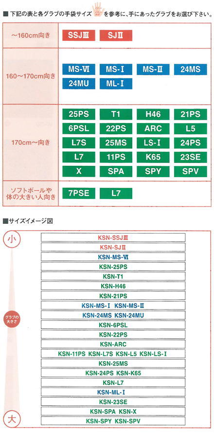 2023 久保田スラッガー グローブサイズ表 久保田スラッガーのグラブは、本格湯もみ型付けを無料サービス中！大阪府堺市 野球人セントラルスポーツ