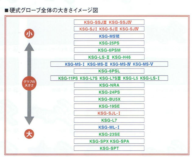 KSGサイズ