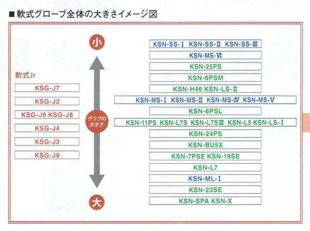 KSNサイズ