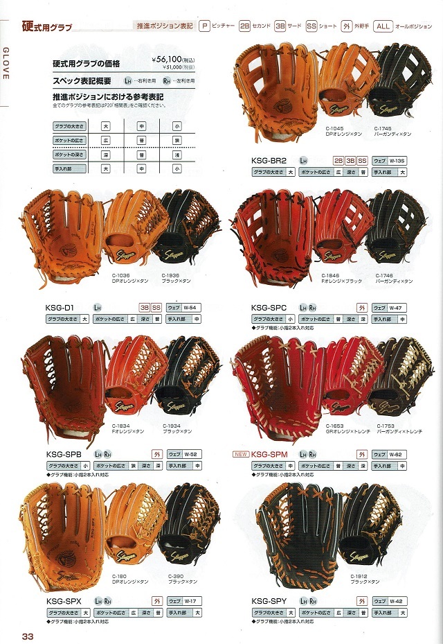 2024年 軟式・硬式グローブカタログ 久保田スラッガーのグラブは、本格
