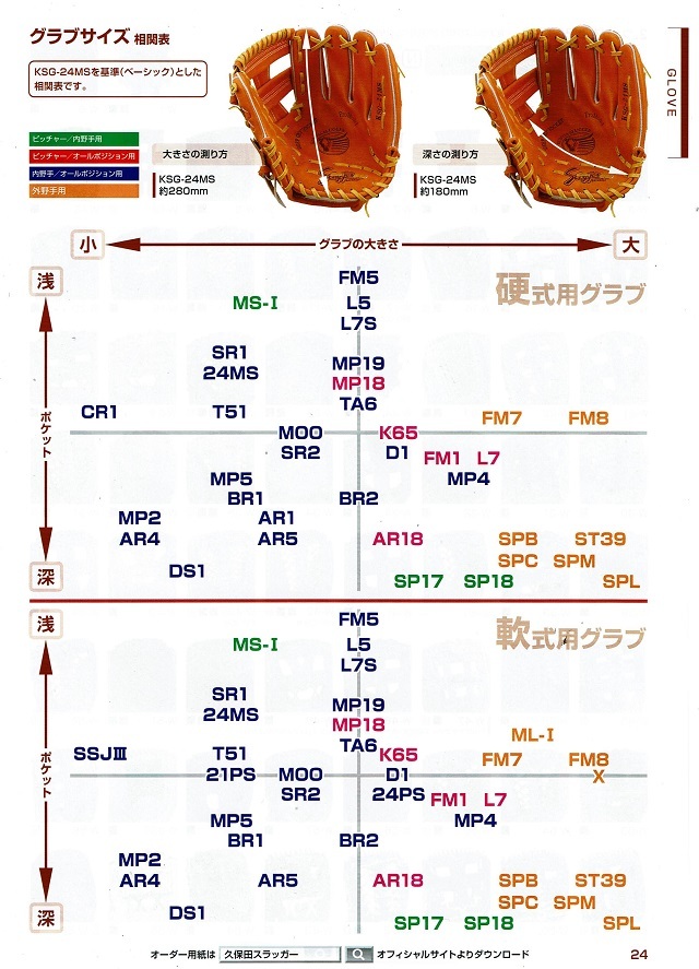 2025年 久保田スラッガー カタログ入荷しました！ 久保田