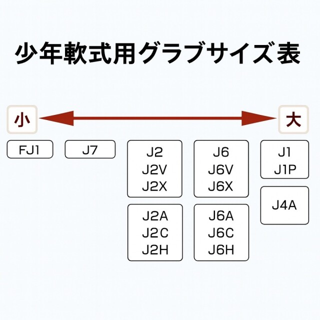 2026 久保田スラッガー グローブサイズ表 久保田スラッガーのグラブは